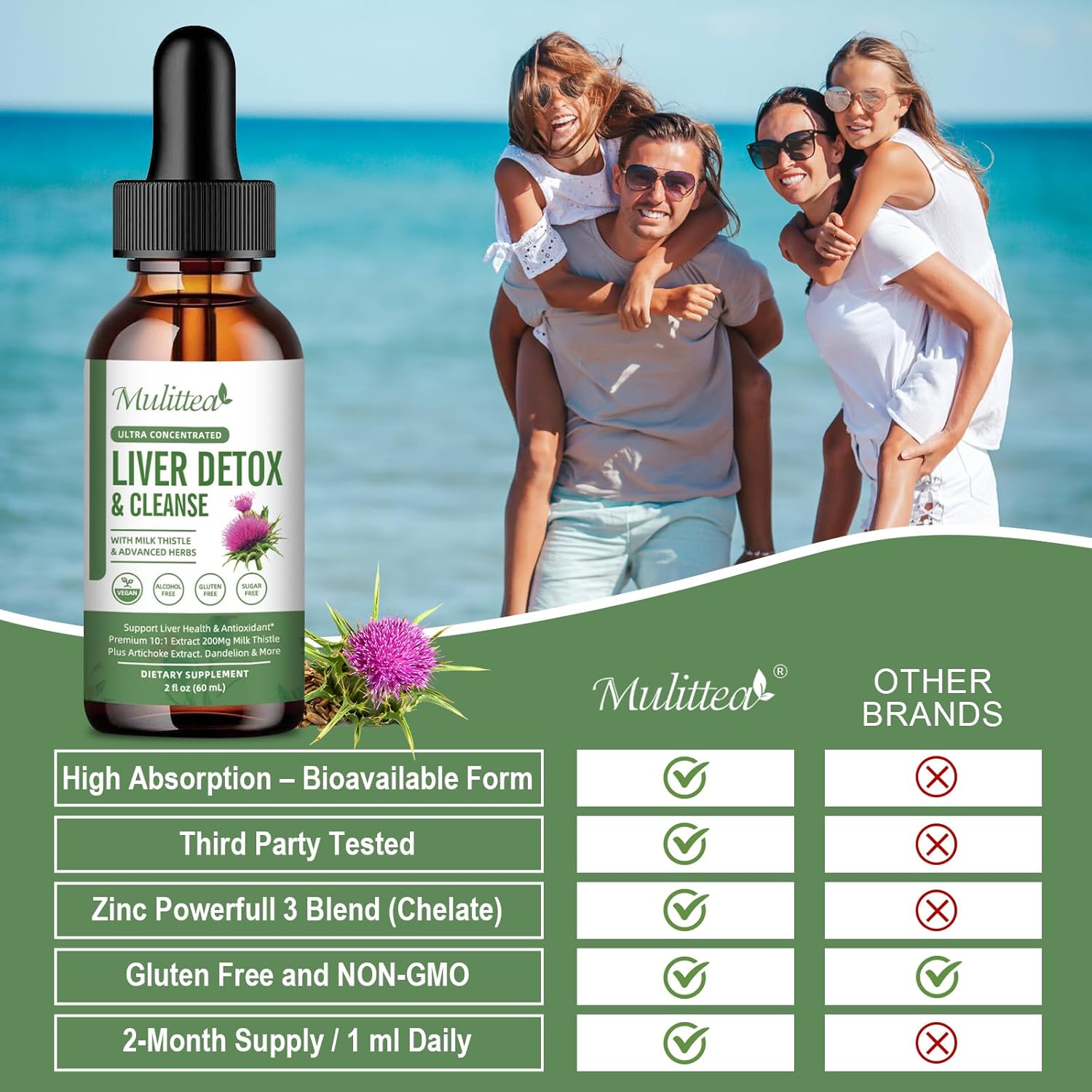 Liver Health & Lymphatic Drainage Drops -Support Liver Cleanse Detox & Repair with Artichoke Milk Thistle Silymarin Extract, Dandelion,Turmeric, Berberine to Renew w/21 Potent Herb-Nutrients-60ml