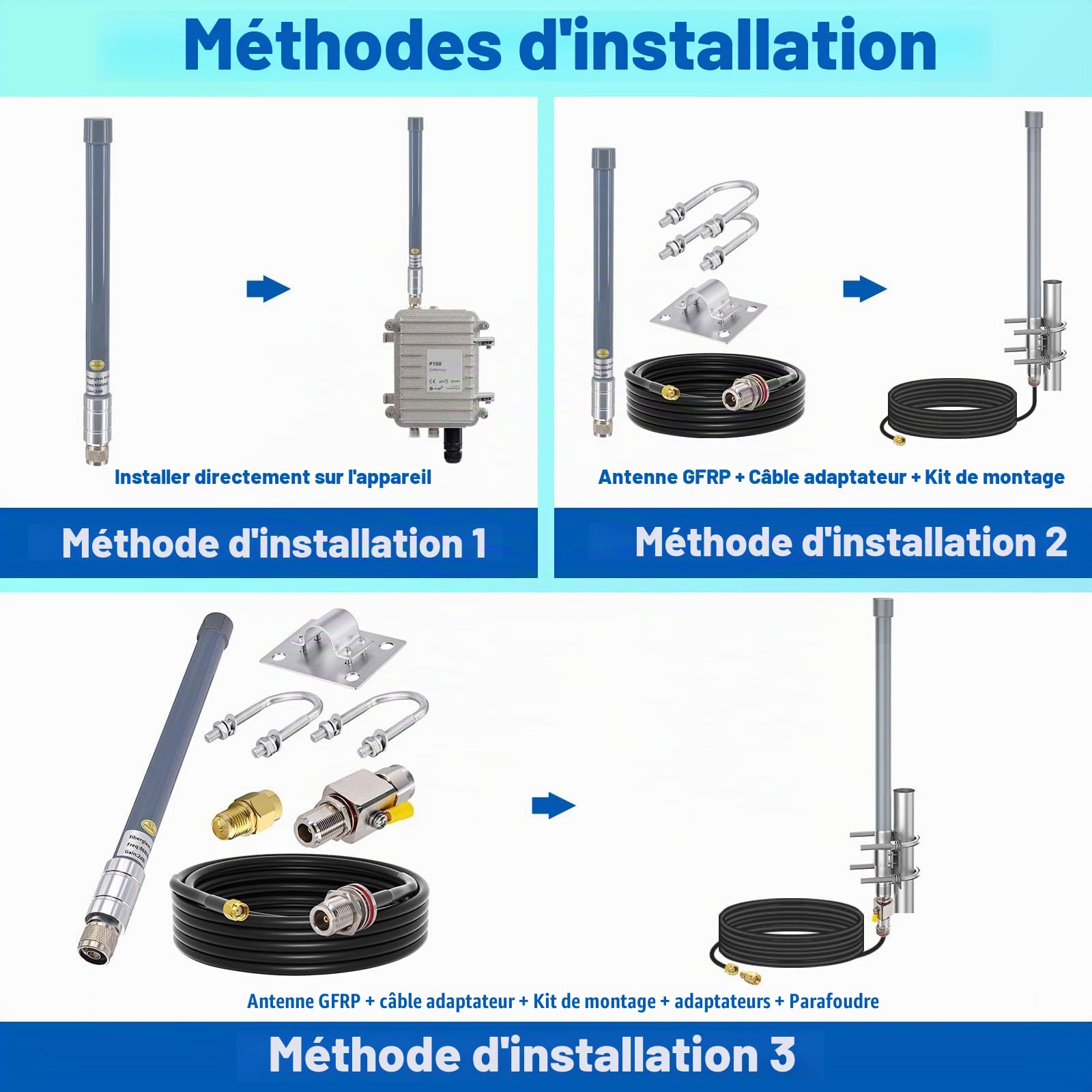 Antenne Lora 868MHz 3dBi Omnidirectionnelle Fibre de Verre N Mâle | Antenne 868MHz extérieure avec Type N Parafoudre câble d'extension 5M kit pour Nebra, Bobcat Helium, IoT et Réseaux LoRaWAN