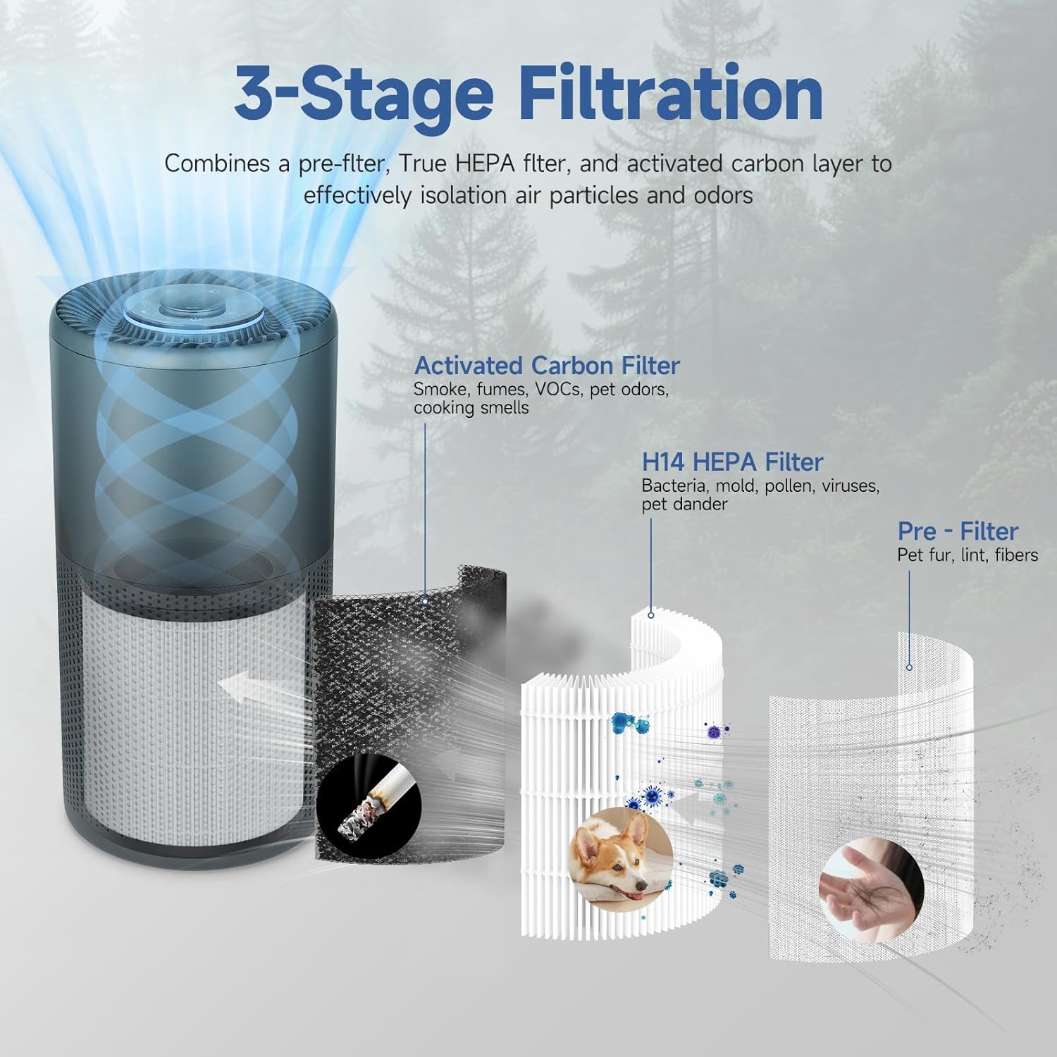 True HEPA Replacement Filter Compatible with SLEVOO BS-20 Air Purifier, 2 Pack - Image 4