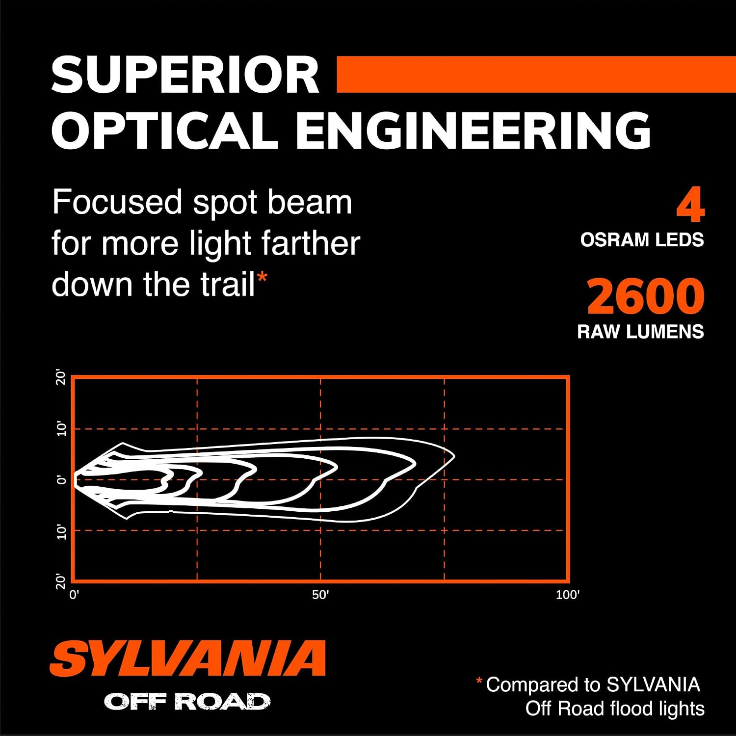 SYLVANIA - Ultra 3 Inch Cube LED Light Pod - Lifetime Limited Warranty - Yellow Spot Light 2600 Raw Lumens, Off Road Driving Work Light, Truck, Car, Boat, ATV, UTV, SUV, 4x4 (2 PC)