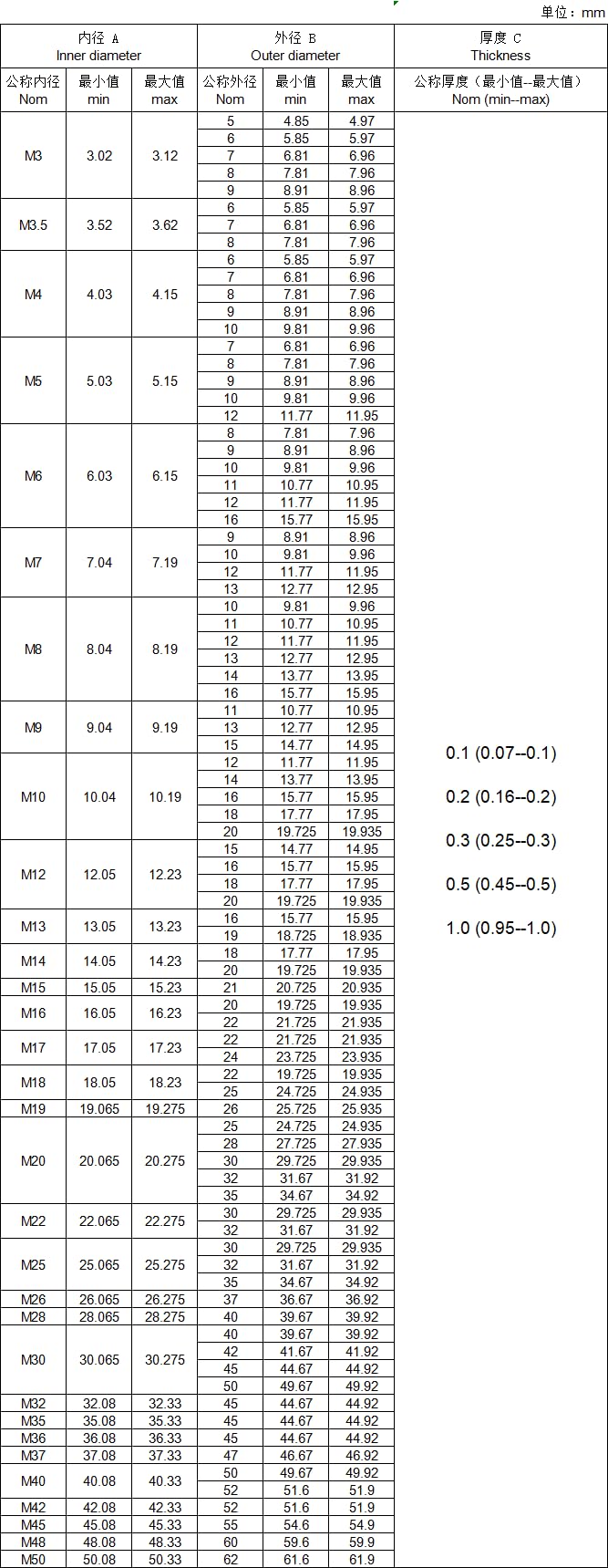 Rondelles de fixation, rondelles Penny, rondelles métalliques, 10 pièces d'épaisseur 1 mm, rondelle plate de réglage ultra fine, joint d'espacement M20 M22 M25, rondelles DC 20 30 35 mm(20x25)