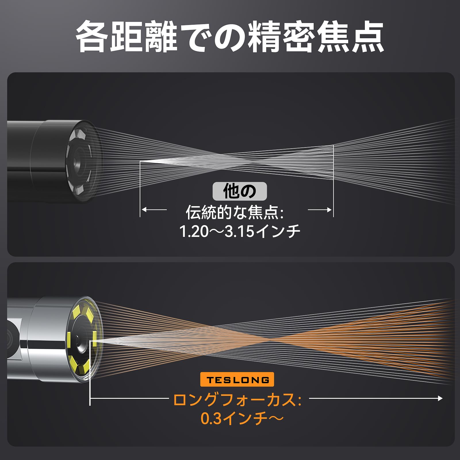 Amazon.co.jp: Teslong 360°回転式内視鏡カメラ 先端可動ファイバー