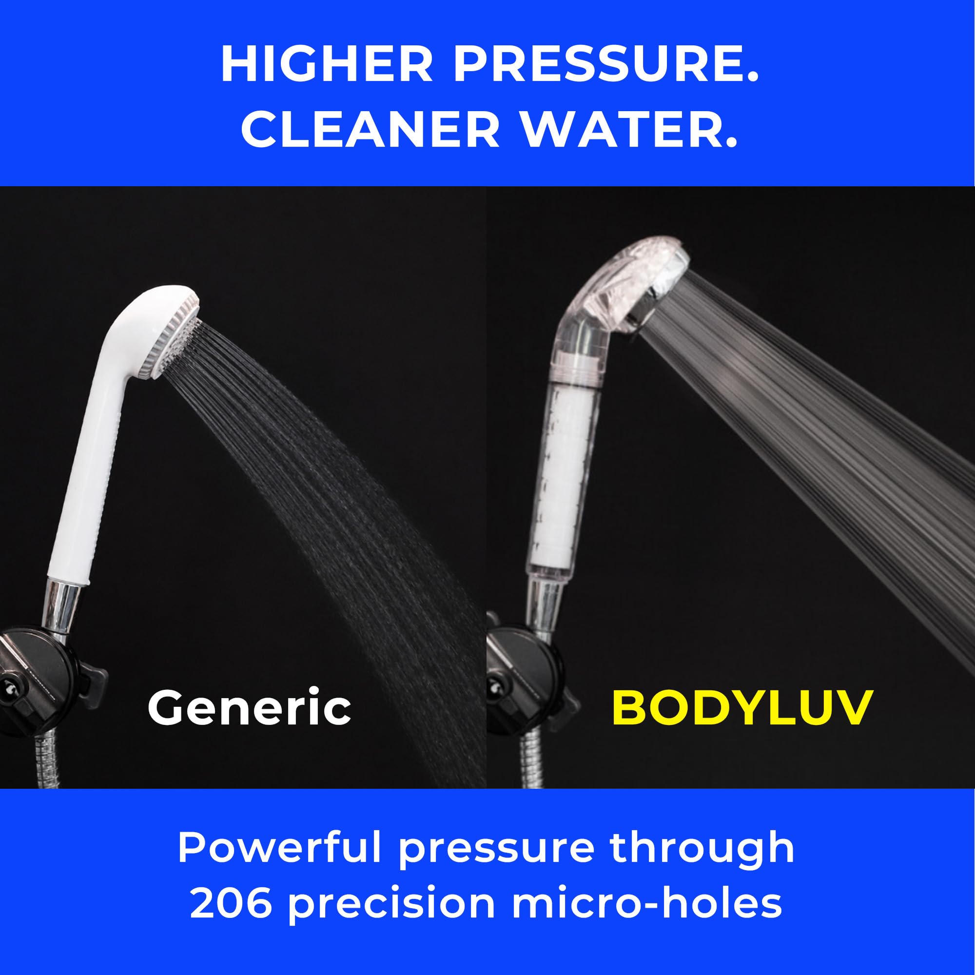 BODYLUV Puresome - Cabezal de ducha filtrado, el mejor cabezal de ducha de mano de Corea con filtro, alta presión de agua, piel y cabello más suaves, fabricado en Corea, suministro de 20 meses (10