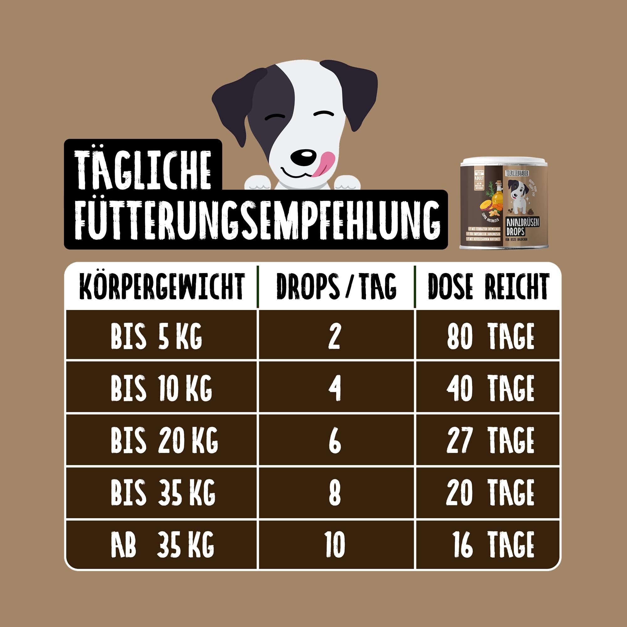 SPARSET - Zeckenschutz Hund Z-Spot mit Geraniol – Pflanzliches Zeckenmittel für Hunde tierärztlich entwickelt + Analdrüsen Hund Drops – Analdrüsen Drops für Feste Häufchen mit Bentonit und Flohsamen