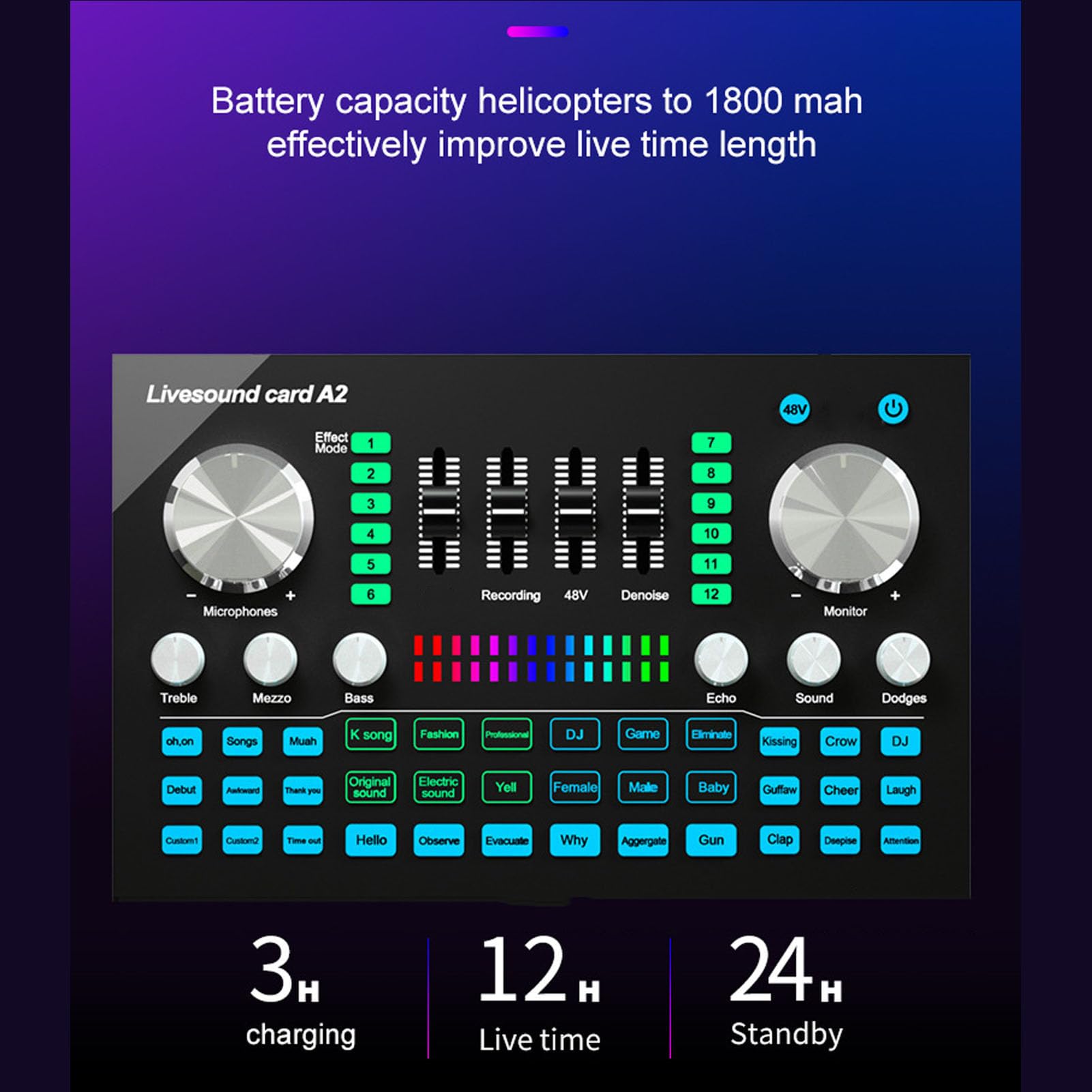Eujgoov Scheda Audio Live, Mixer Audio con Alimentazione Phantom 48 V per Registrazione in Streaming su PC e Telefoni Cellulari, Compatibile OTG Universale