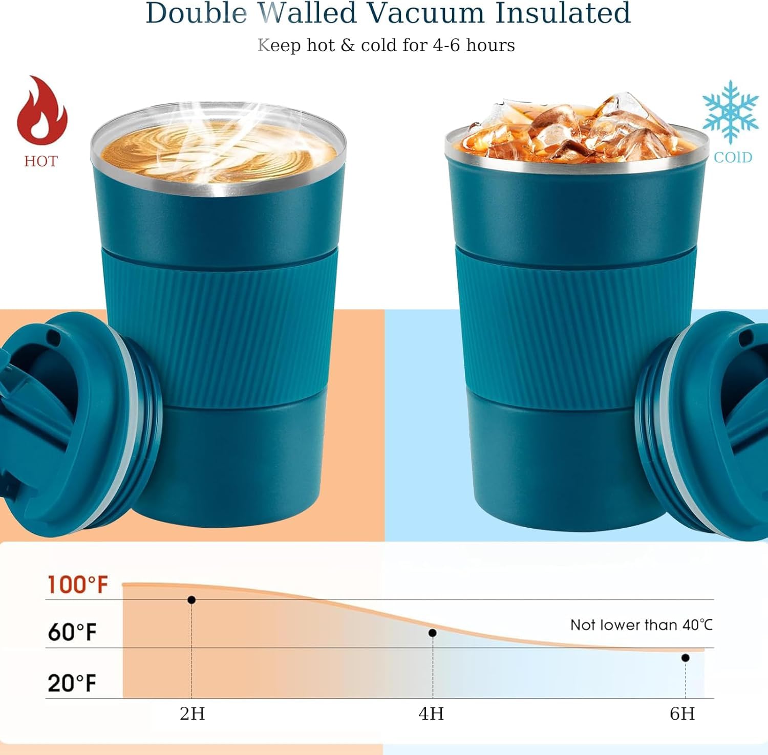 Eastrise Travel Mug,Insulated Coffee Cup with Leakproof Lid,Reusable Travel Coffee Mug,Stainless Steel Coffee Cup for Hot or Cold Drinks(Blue/18oz) - Image 3