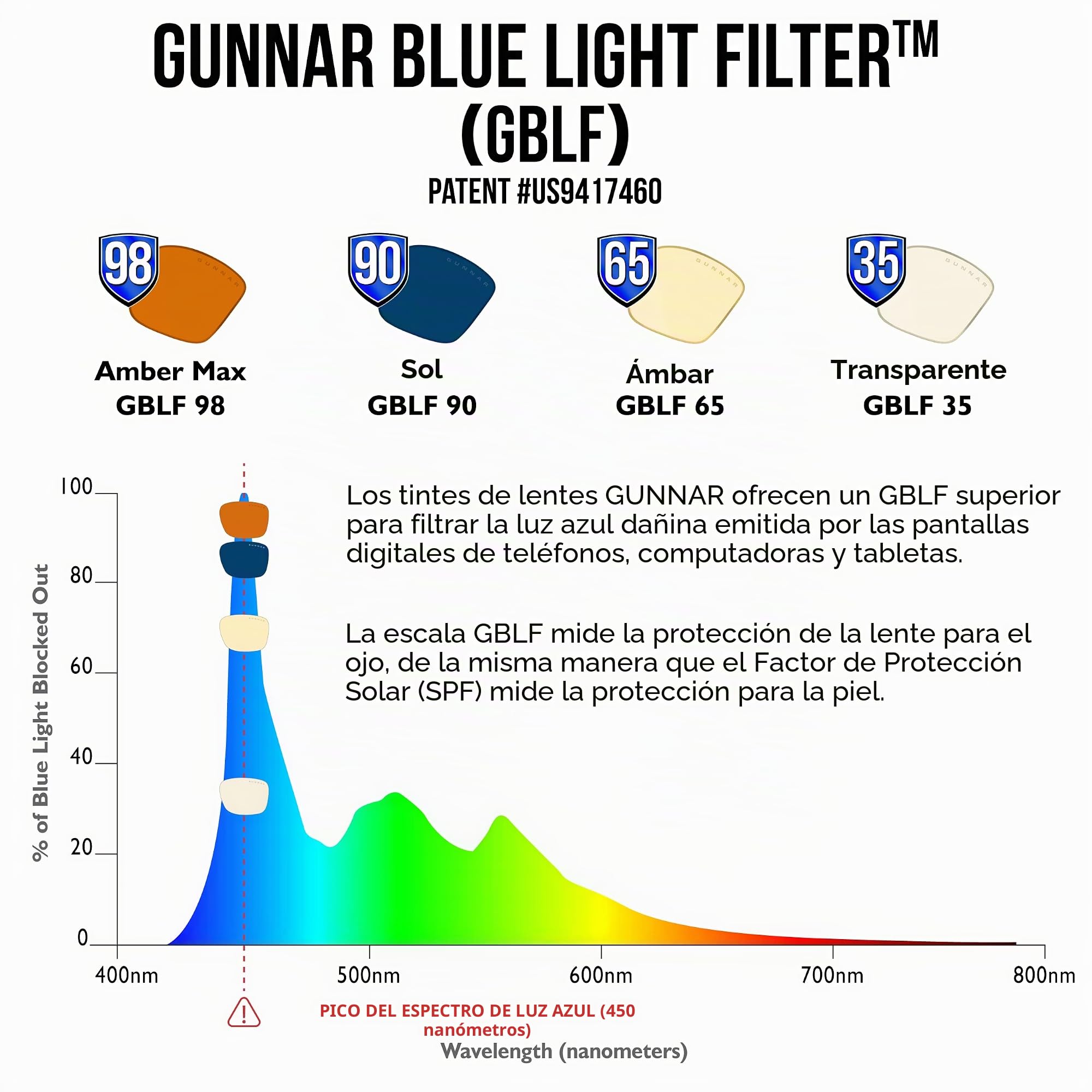 Gunnar Gafas para Videojuegos y Ordenador | ESL Blade, Color de Montura: Negra, Tente de Lentes: Ámbar (Bloques 65% de Luz Azul y 100% de UV) | con filtro de Luz Azul | Lente Patentada
