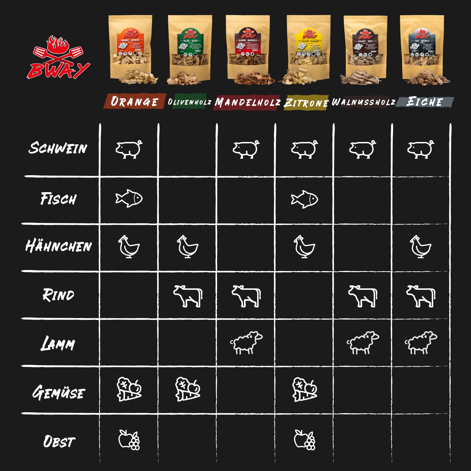BWAY Räucherchips – BBQ-Räucherholz für Smoker Grill, Schwein, Fisch, Obst und Gemüse – Räucherbox Gasgrill mit Oliven, Orangen, Mandel, Zitronen, Nuss und Eichenaroma 6×1 L