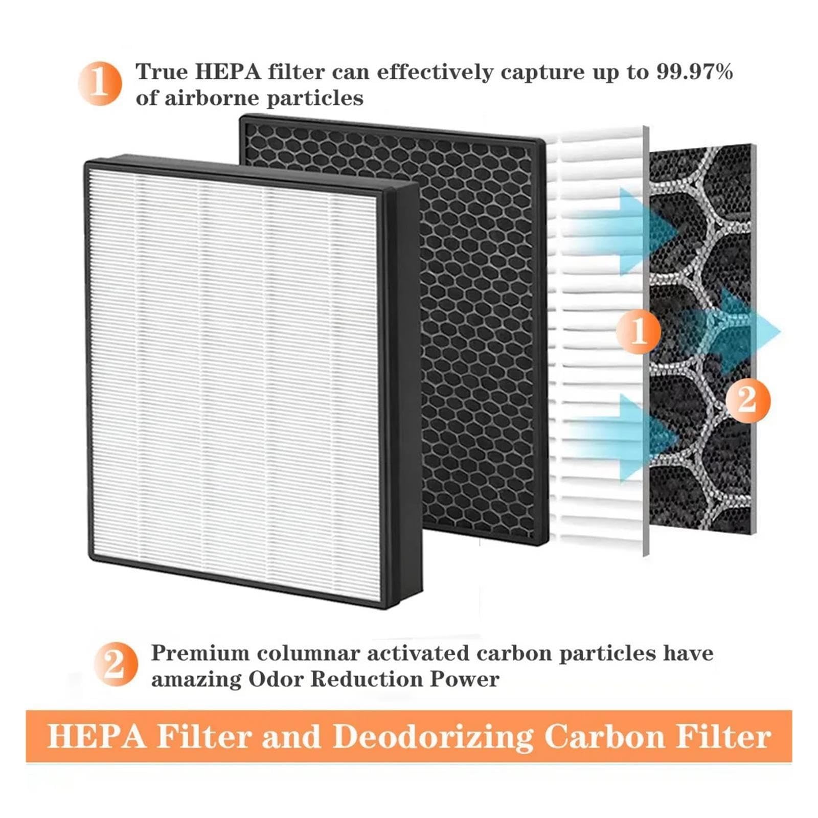 Filtro De Carbón HEPA FZ-F30HFE FZ-F30DFE, For FP-J31R FP-J31RB | Compatible con purificador de aire Sharp FP-J30J-B FP-J30J, alta eficiencia, bajo nivel de ruido