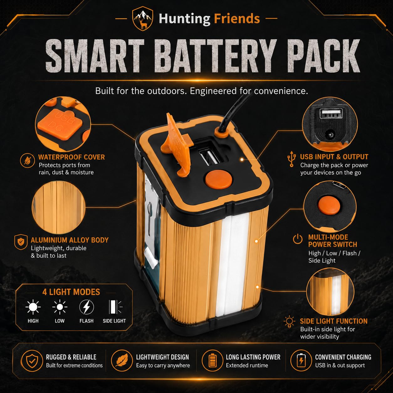 Lampe frontale LED rechargeable super lumineuse – Lampe frontale portable haute puissance étanche, 3 modes d'éclairage réglables, idéale pour le camping, la randonnée, la chasse, la pêche, les