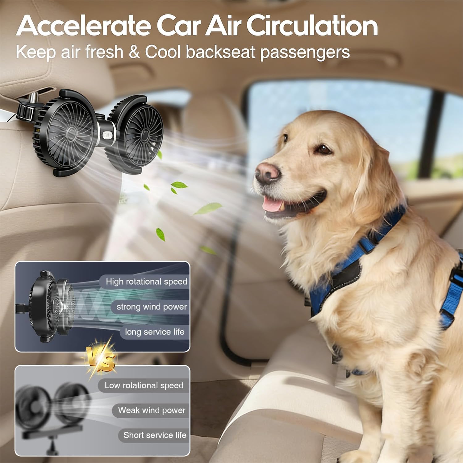USB Car Fan for Back Seat for Kids, Quiet 3 Speed Independently Controlled, 360° Rotate Dual Head Car Seat Fan with Strong Wind to Promote Air Circulation, for SUV, Sedan & Truck