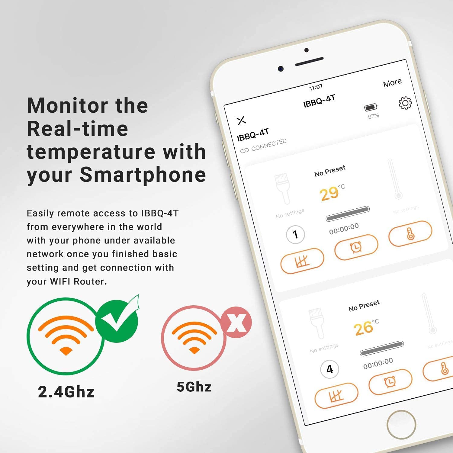 Inkbird WiFi Grill Thermometer & Instant Read