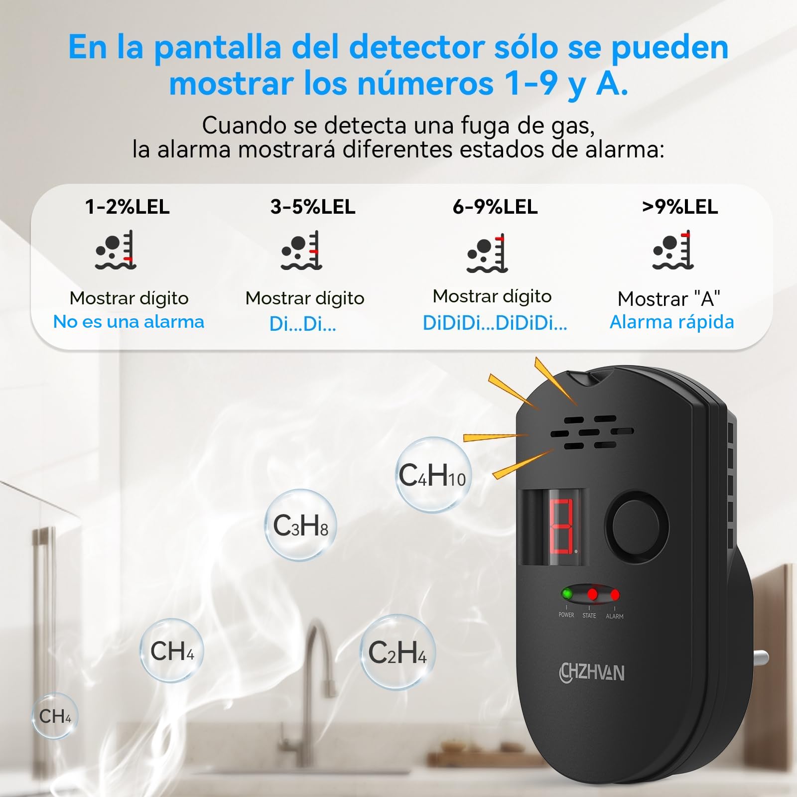Sensor Enchufable para Detector de Gas/Gas Natural/GLP Carbono con Alarma Sonora, Pantalla Digital LED, y Monitoreo para Metano, Propano, Butano Gases Combustibles