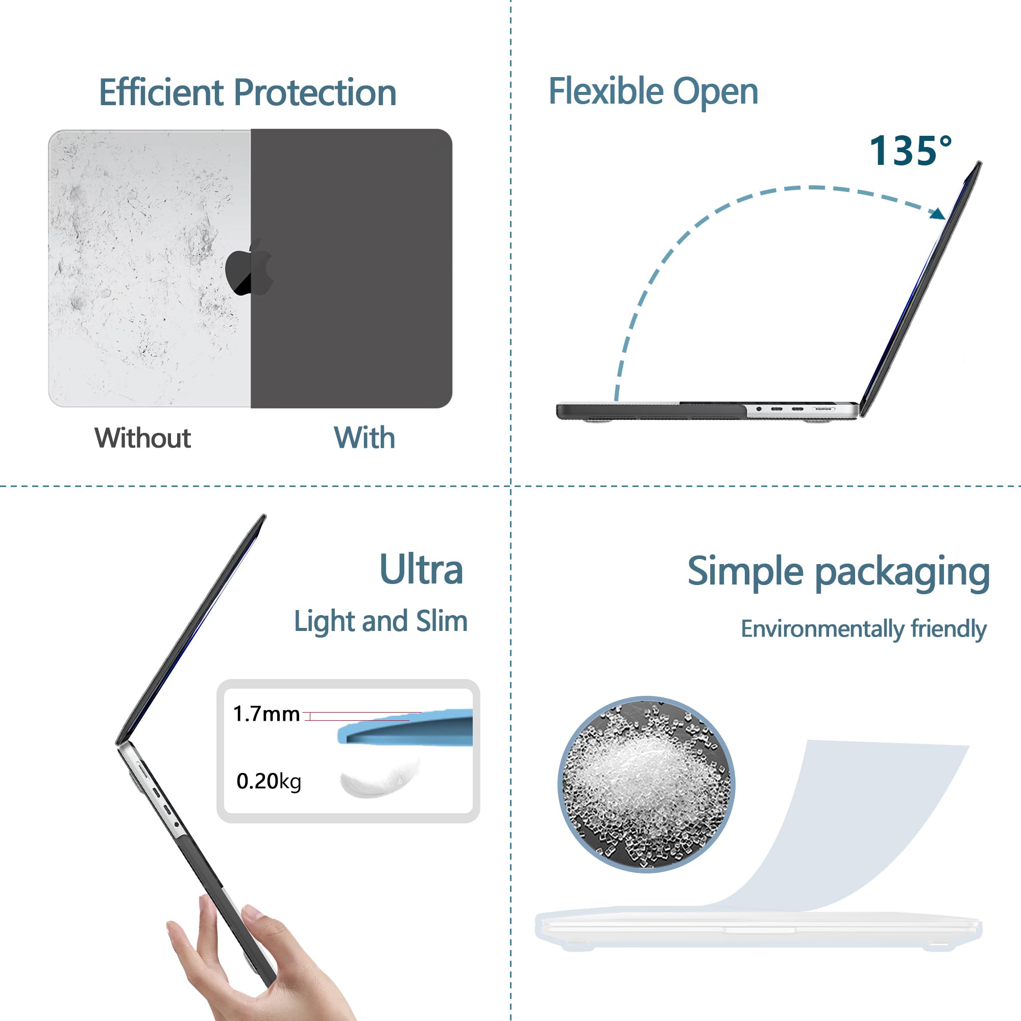 NPUOLS Custodia Protettiva per 2024-2021 MacBook Pro 16 Pollici Cover M4 M3 M2 M1 Pro Max A3403 A3186 A2991 A2780 A2485, 16,2" Opaco Rigide Protection Cover e Sottile TPU UE Tastiera Cover, Nero