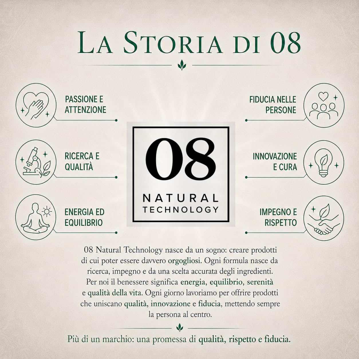 Multivitaminico & Minerali - 90 Capsule - Integratore Alimentare con Vitamina C Liposomiale, Coenzima Q10, Pterostilbene e Magnesio Bisglicinato - Adatto ai Vegani, Senza Glutine