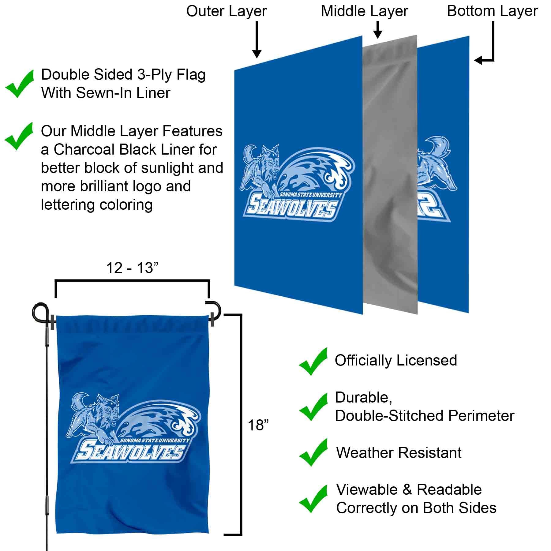 College Team Flag Sonoma State Seawolves Color Codes Hex, RGB, And CMYK ...