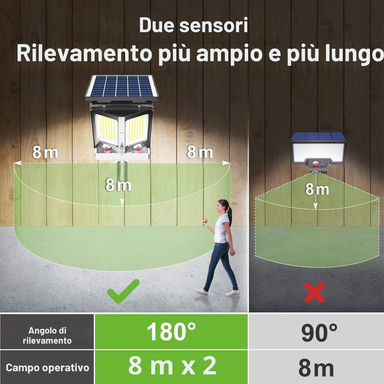 INTELAMP Lampade solari per esterni con sensore di movimento e telecomando, 12500mAh 3000LM, lampade solari per esterni per illuminazione di terrazza, garage, strade, IP65 impermeabile