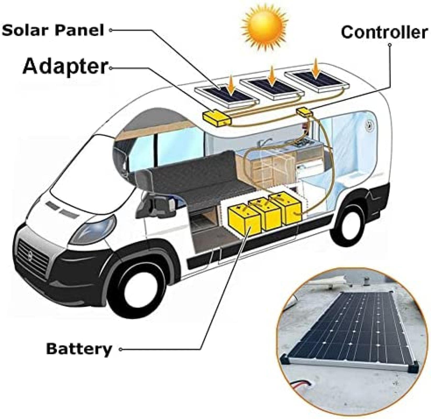 Renogy 400W opvouwbaar zonnepaneel - Overal Zonnepanelen | De