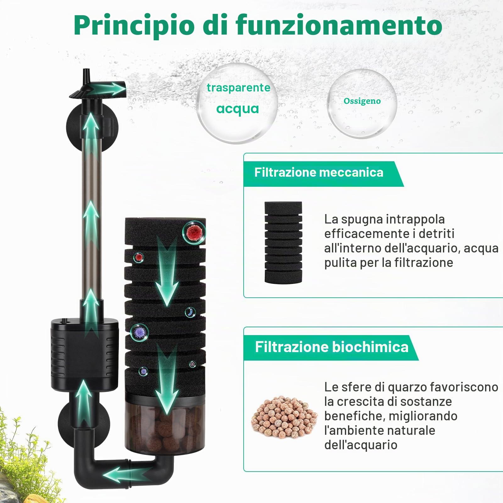 hygger Elettrico Filtro Acquario,Quiet Power Spugna Filtro per Acquario,Fish Tank Filter con Sfere Ceramica for up to 75L Breeding Fry Betta Shrimp Tank (S)