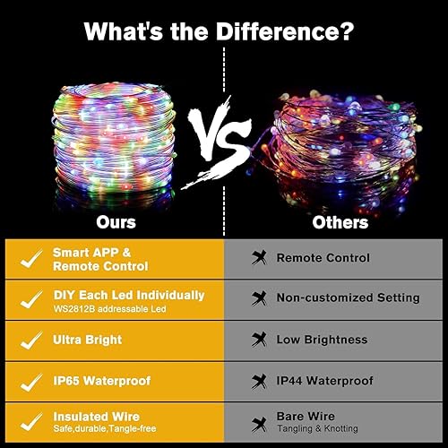 Miniatura 6 de LUXONIC Luces de hadas con control de aplicación inteligente, 2 luces LED RGB parpadeantes de 32.5 pies para dormitorio, tira de luces de