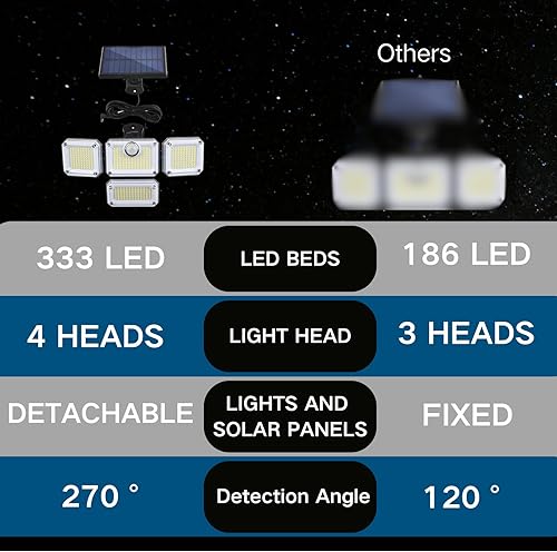 Miniatura 7 de Luces solares con sensor de movimiento para exteriores, regalos de elefante blanco para adultos, mamá, hombres y adolescentes, 333 luces LED de