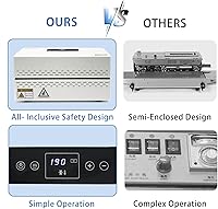 Vista 6 de Máquina selladora térmica, sellador automático de banda continua con control digital de temperatura, sellador horizontal de bolsas para bolsas