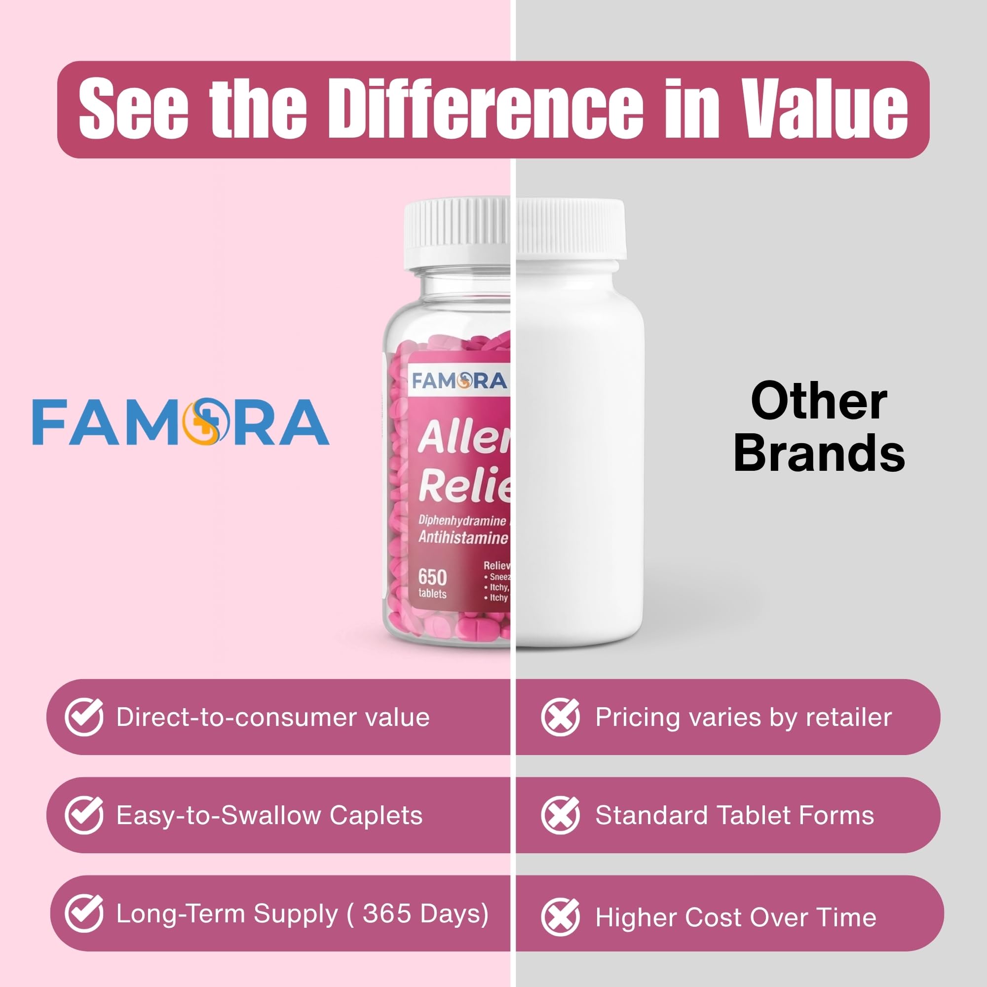 FAMORA Diphenhydramine HCl 25mg Antihistamine 650 Caplets for Adults & Kids — Amazon image 7