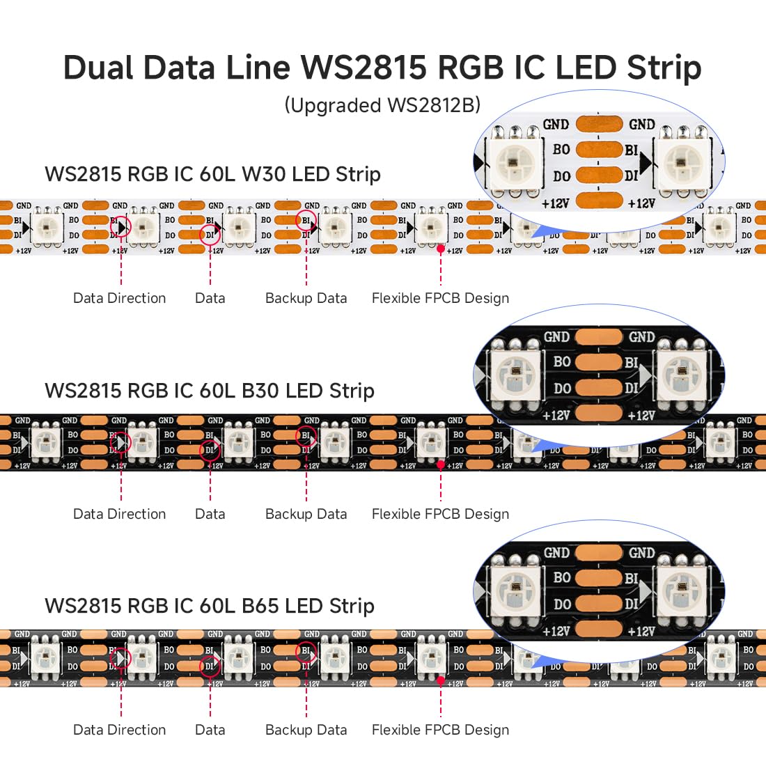 SEZO WS2815 Tira de LED RGB IC(WS2812B Mejorado) DC12V 5M 60LEDs/m Dimmable Color de Ensueño Direccionable Individualmente tira de LED 5050SMD Señal Dual Tira de Luz LED IP65 Impermeable para DIY