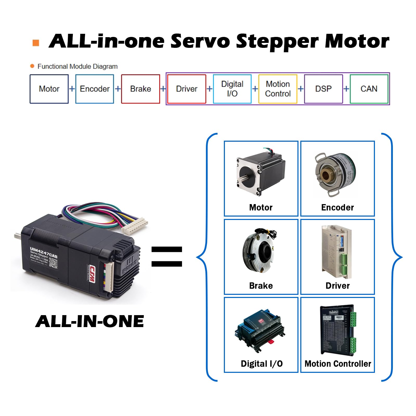 NEMA17 Servo motore passo-passo integrato con encoder assoluto multi-giro integrato, controller di movimento servo ad anello chiuso e driver con freno, CAN Bus, 3000 giri/min, massimo 0,43 Nm, 1,7 A