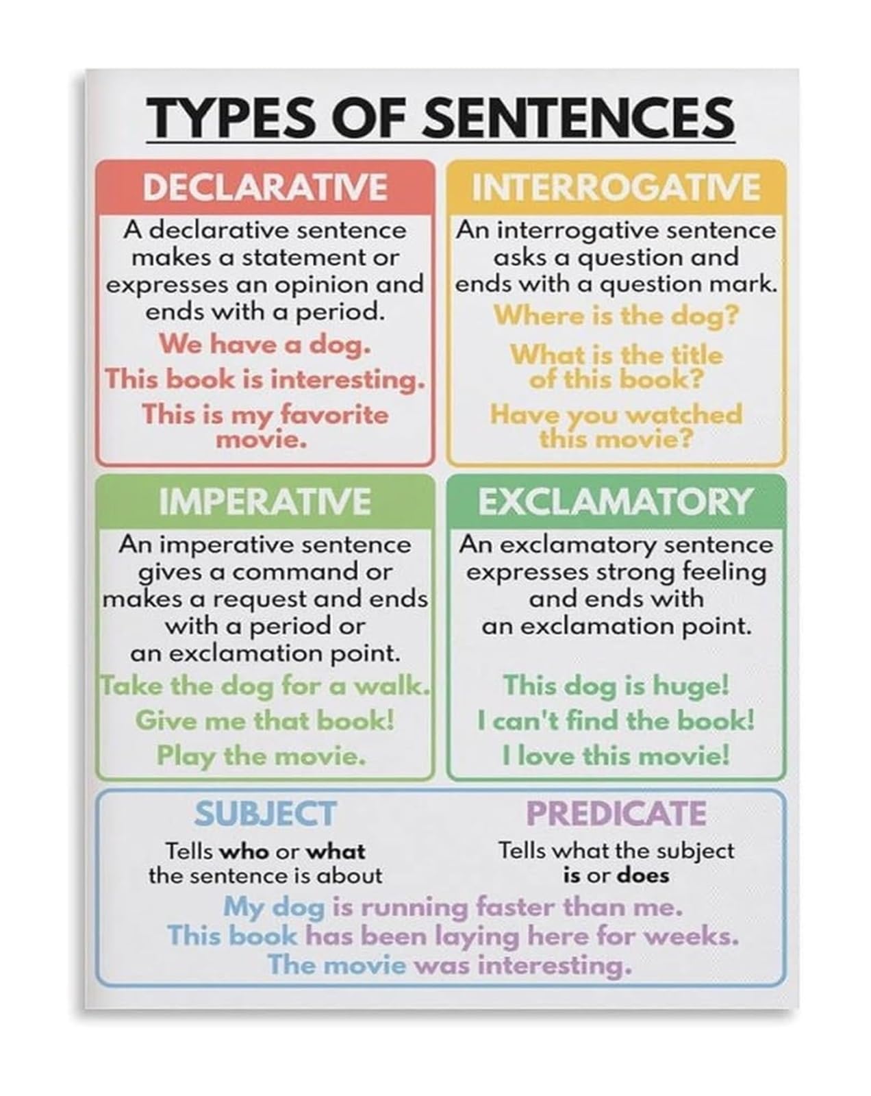 GYQYJPFZM Writing Skills Types of Sentences English Grammar Educational Poster for Middle School