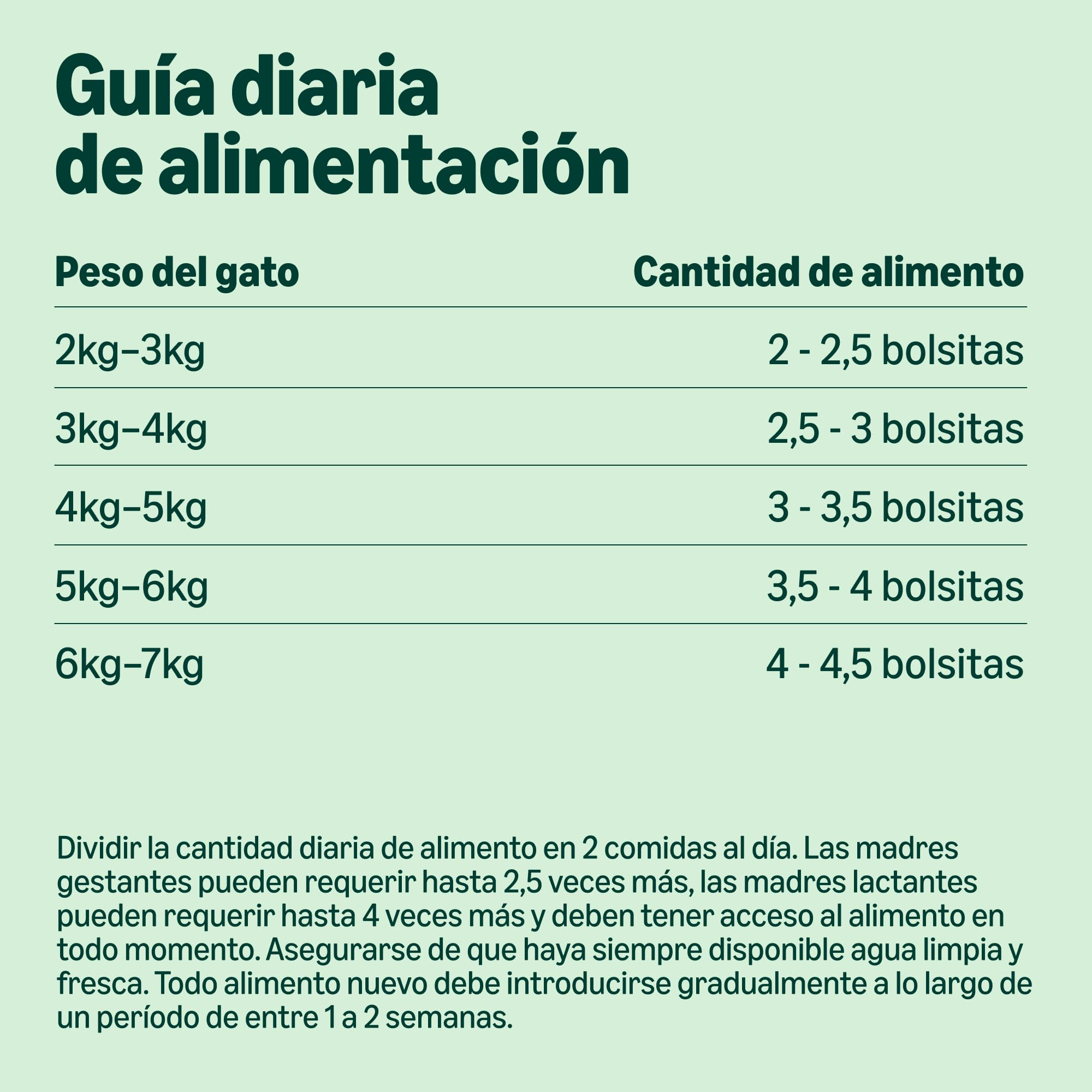by Amazon - Alimento Completo sin Cereales para Gatos Adultos, selección mezclada en gelatina, 4,8 kg (48 Paquetes de 100 g)
