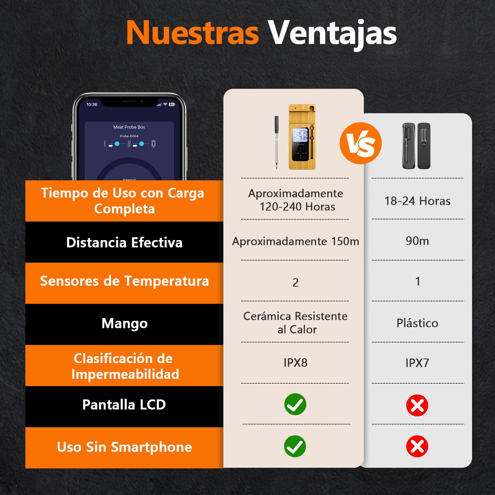 AIRMSEN Termómetro de Carne Inalámbrico con Pantalla LCD, Impermeable IPX8, Termómetro de Barbacoa Bluetooth con Alcance de 150m, Control por App, Mango de Cerámica, para Parrilla, Horno y BBQ