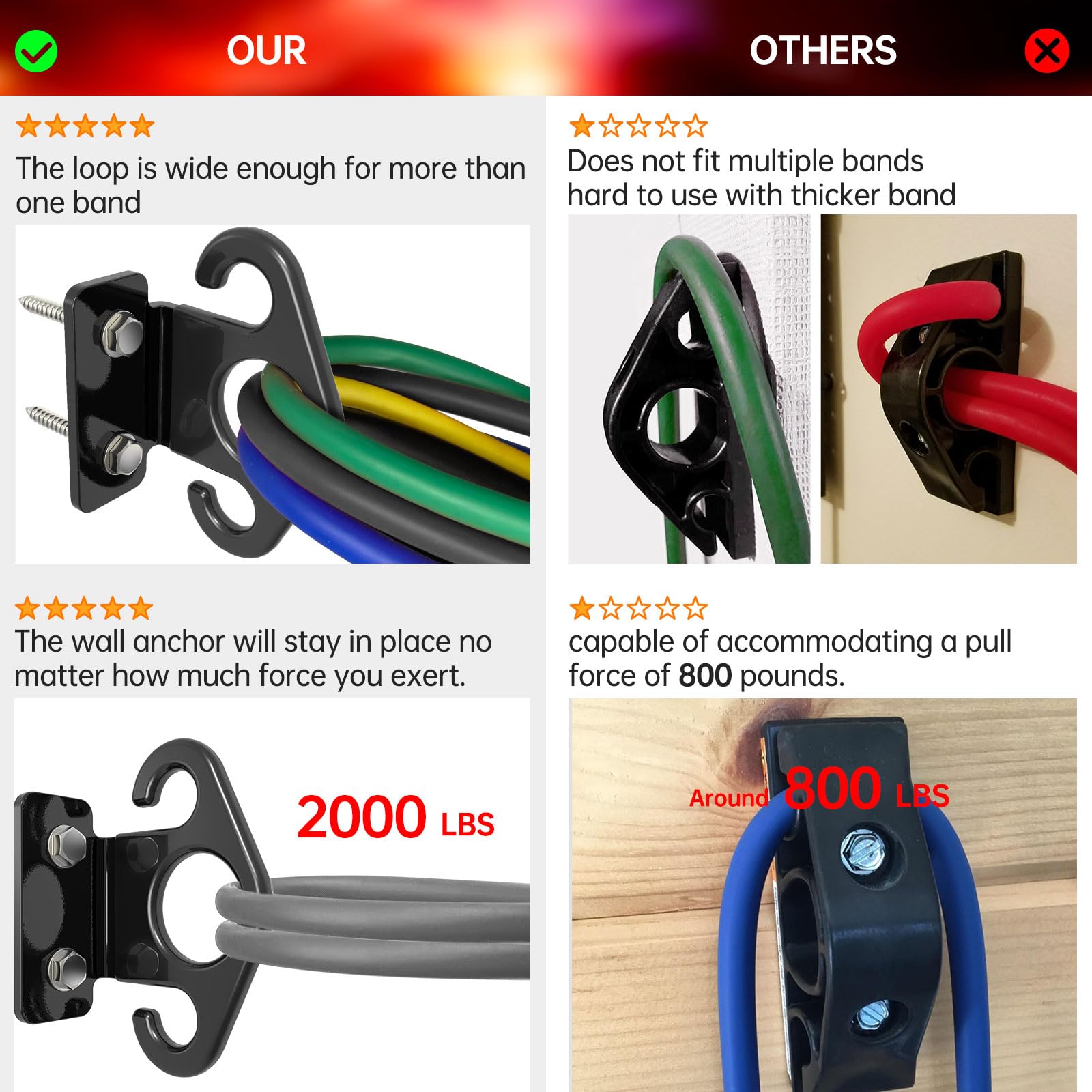 Resistance Band Wall Anchor Resistance Band Anchor Resistance Band Hooks Resistance Band Wall Mount Workout Room Workout Room Accessories Exercise Room Wall Workout Equipment