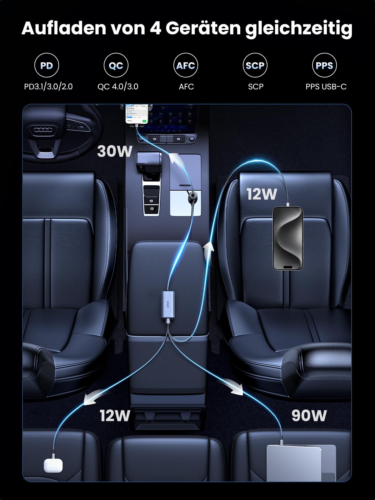 UGREEN 150W 4 in 1 Zigarettenanzünder USB C GaN PD3.1 schnell | kompaktes Verteiler, 140W USB C Ausgang, zigarettenanzünder Adapter kfz ladegerät für iPhone 17, Macbook, iPad, Gps usw.