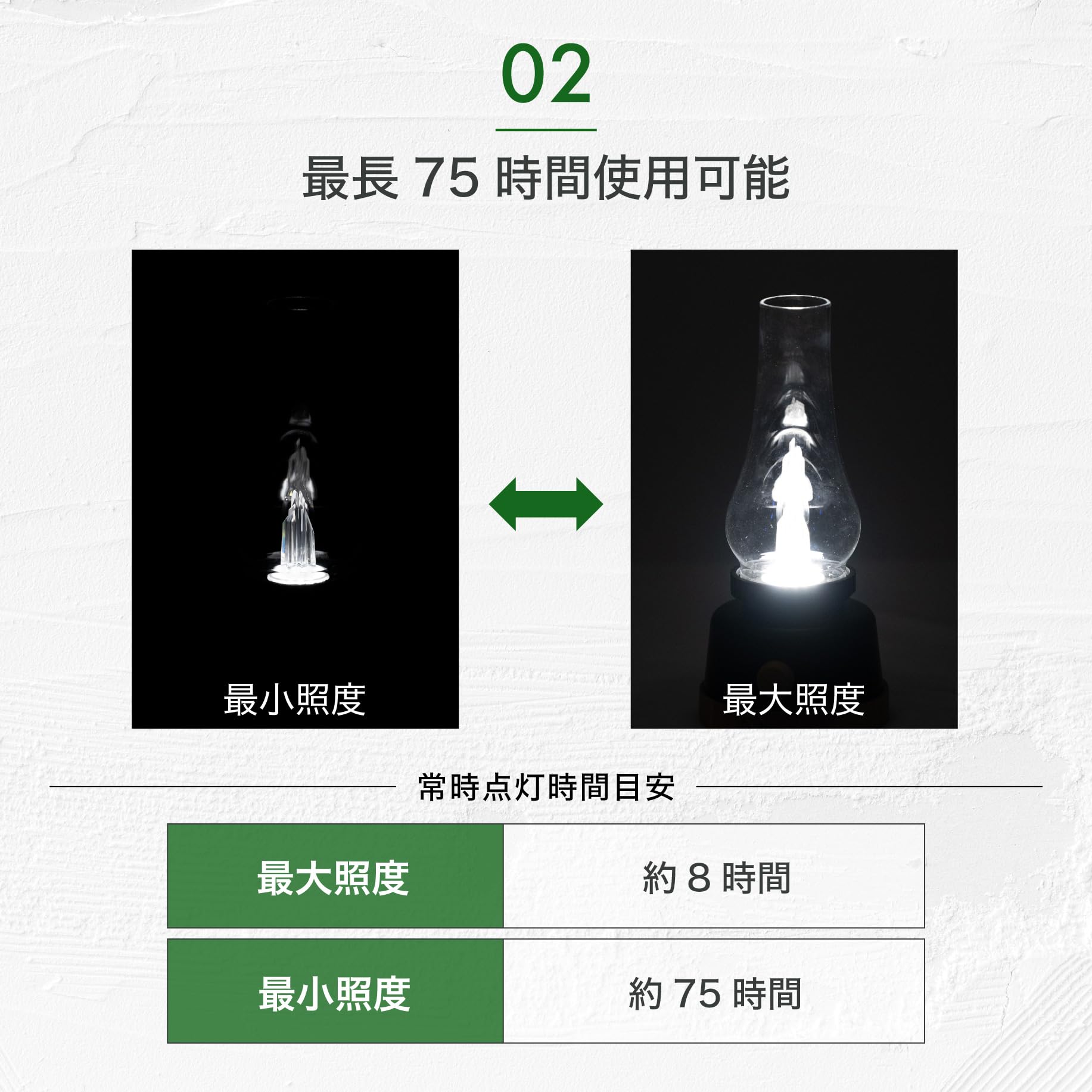 Amazon.co.jp: 【Amazon.co.jp限定】ジージーエヌ(G.G.N.) LED