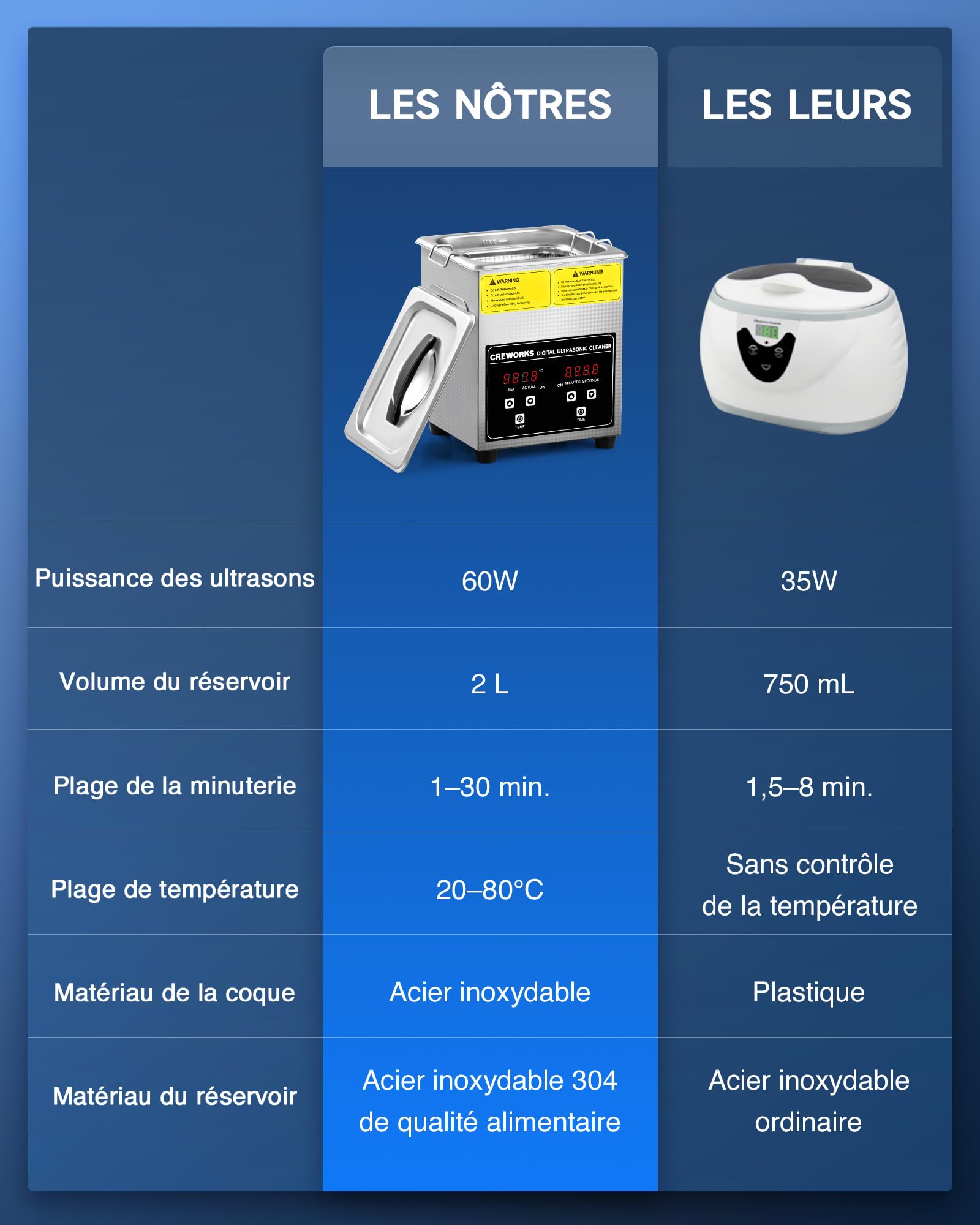 CREWORKS 2L Nettoyeur à Ultrasons 60W Bac Ultrasons 40kHz Professionnelle avec Fonction Minuterie et Chauffage en Acier Inoxydable 304 pour Bijoux Montres Lunettes