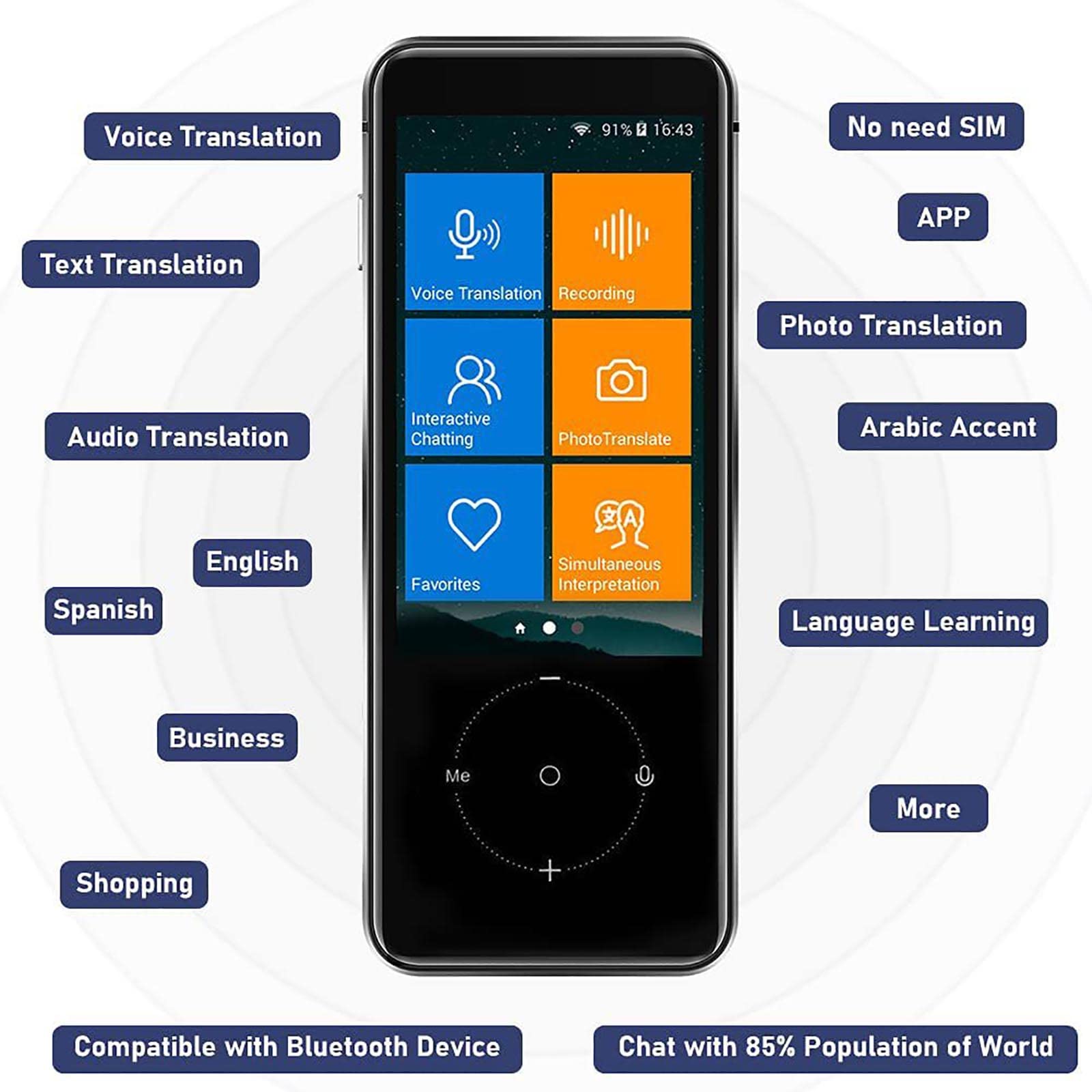 Dispositif de traduction de langue instantanée intelligent - Dispositif de traduction de langue classique, dispositif de traduction vocale de langue instantanée, dispositif de traduction de langue