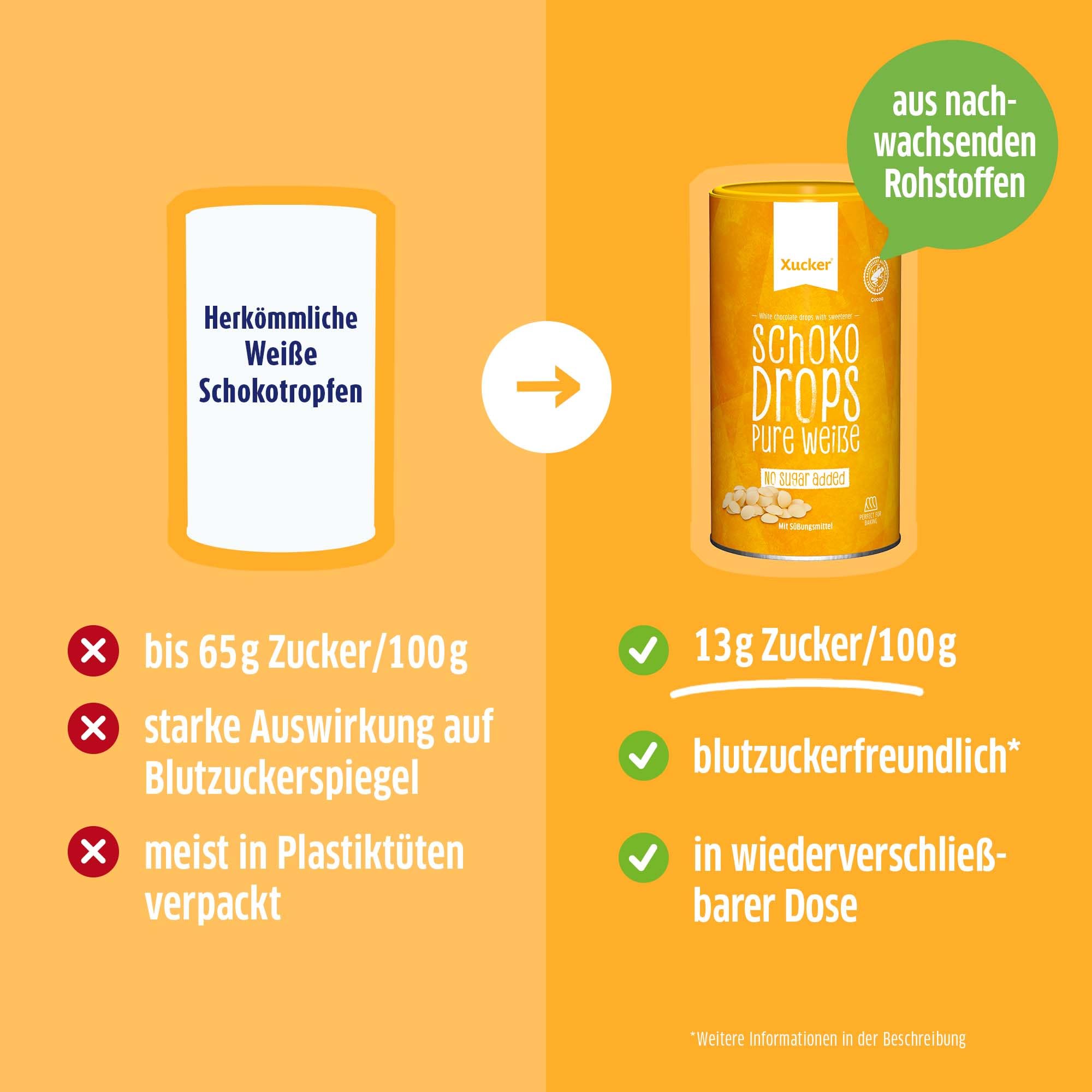 Xucker Schoko Drops weiße Schokolade - Xucker Schokolade mit Xylit Zuckerersatz I Weiße Xucker Chocolate Drops I Zuckerreduzierte Süßigkeiten zum Backen (min. 35% Kakaoanteil / 750g)