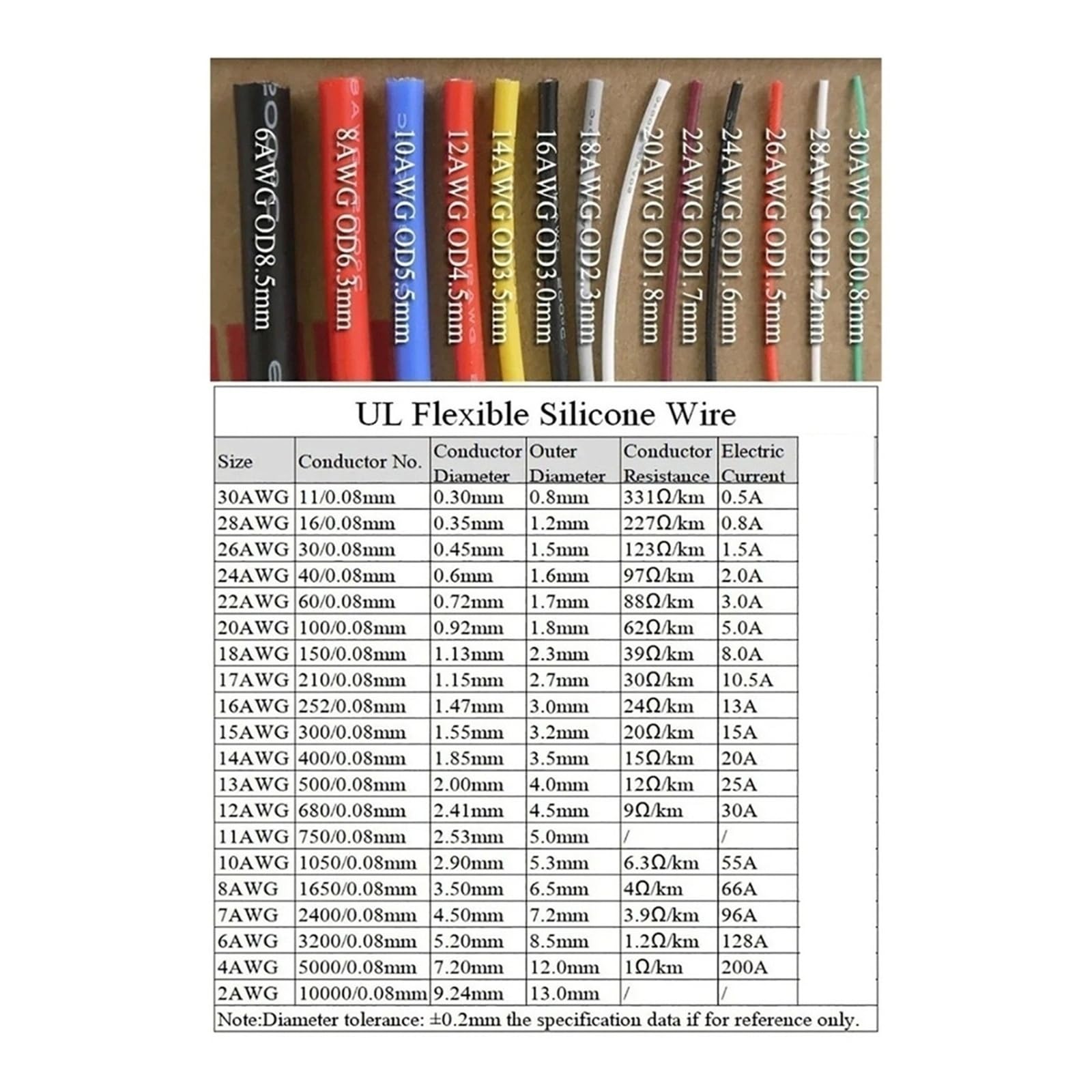 Cable de silicona de alta temperatura de 5 a 50 m, 28, 26, 24, 22, 20, 18, 16, 15, 14, 13, 12 y 10 AWG, verde(10 meters-14AWG)