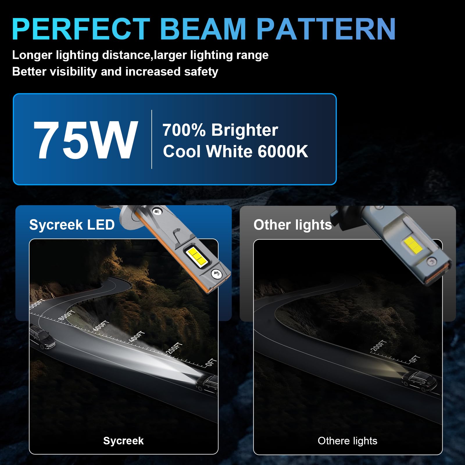 Sycreek Bombilla H1 LED, 35000LM 6000K Blanco Frío 700% Brillo Súper Brillante 360 ° Ángulo Haz Ajustable Led H1 Kit Conversión Automóvil Anti Error, 2 Piezas