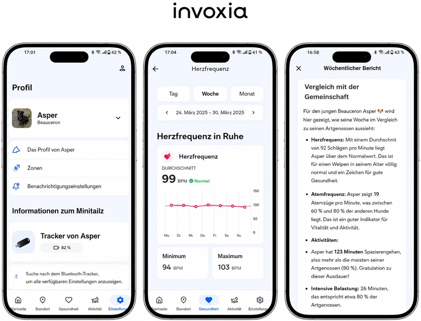 Invoxia Biotracker Edition 2026 | 4G in Echtzeit Herz- Atemüberwachung - Alarm bei Weglaufen - Integrierte KI