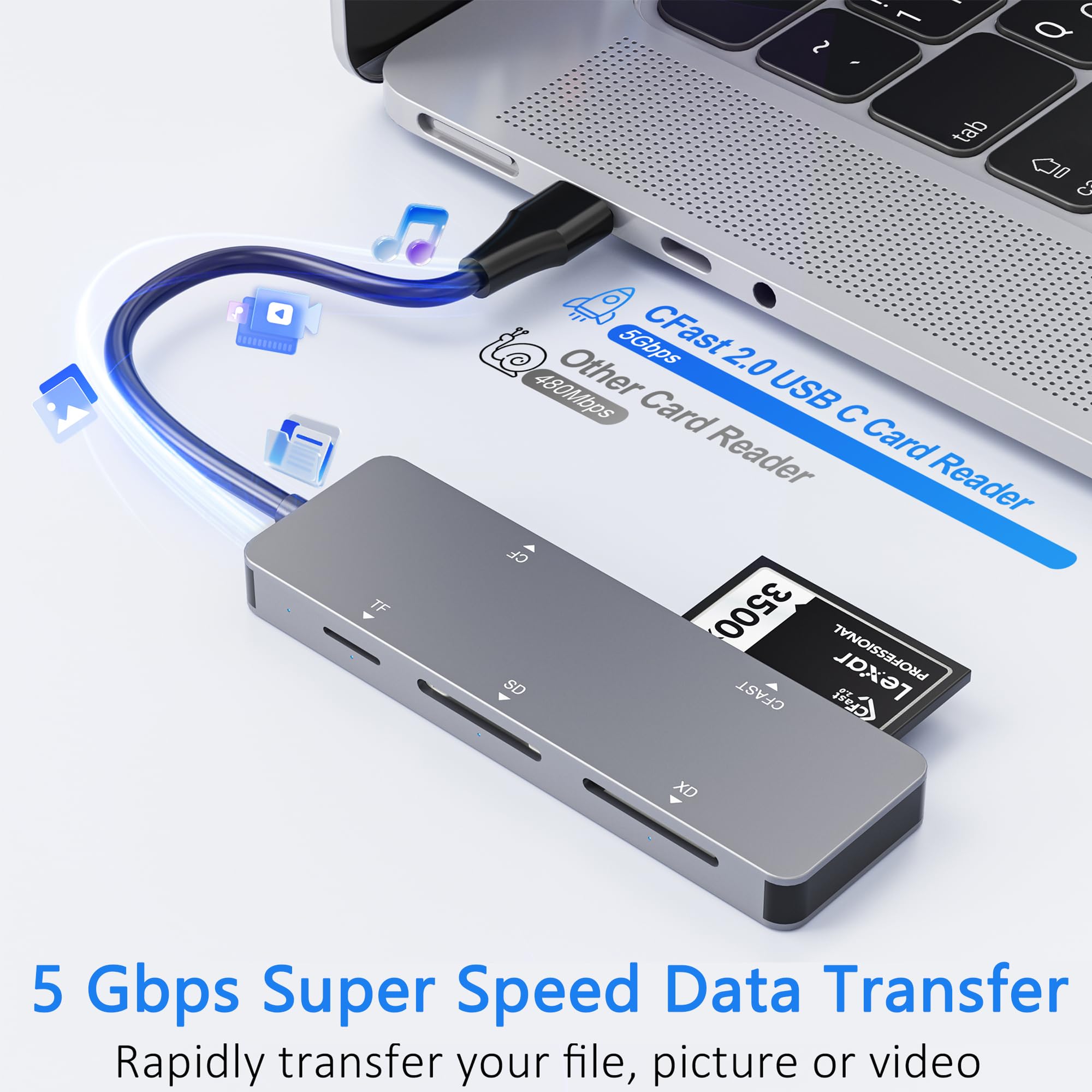 CFast 2.0 - Lector de tarjetas de memoria 5 en 1, lector de tarjetas USB-C CFast de 5 Gbps para San Disk, Sony Card, Transcend, Lexar, leer 5 tarjetas para tarjetas Cfast/SD/CF/XD/TF simultáneamente