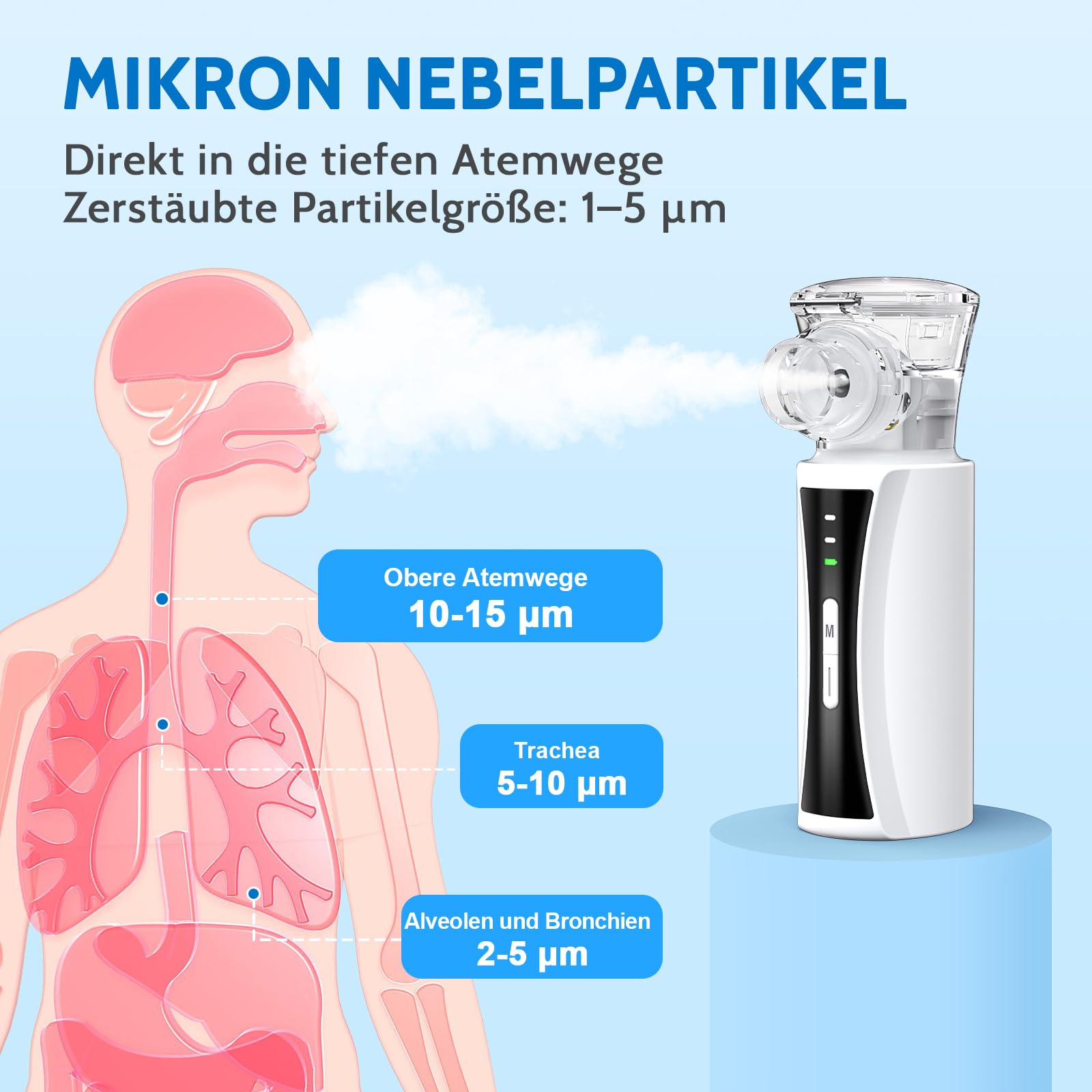 Cichy nebulizator dla całej rodziny Idealny do domu i w podróży | Miękka, wygodna konstrukcja z maskami dla dorosłych i dzieci