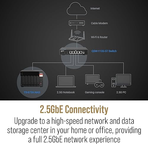 Miniatura 3 de QNAP TS-673A NAS AMD Ryzen Quad-Core de 2.5GbE de 6 bahías con conmutador no administrado QSW-1105-5T de 5 puertos y 2.5GbE
