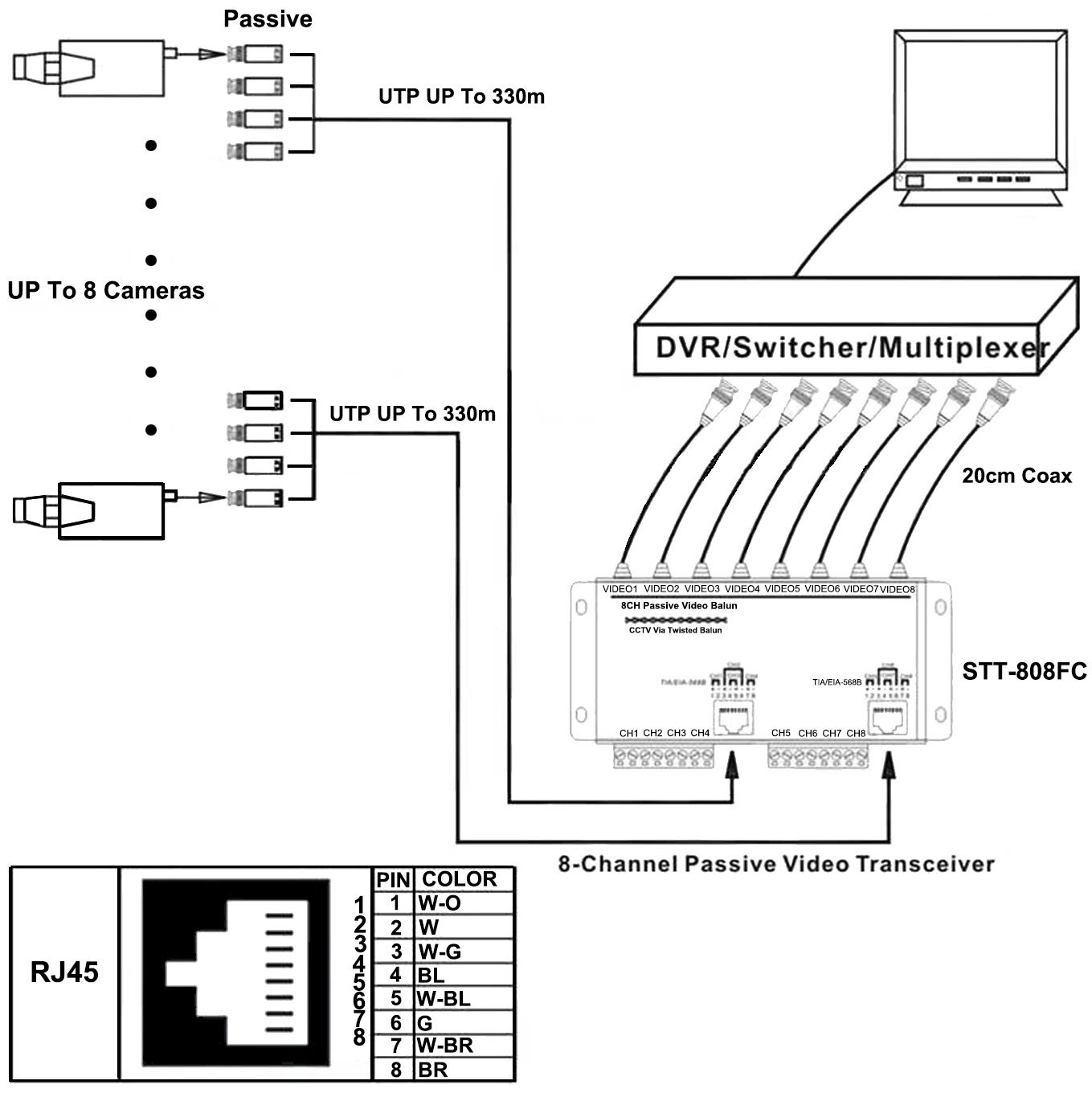 UHPPOTE 8 Channel HD CVI/TVI/AHD Passive Video Balun Transmitter Receiver BNC Male to UTP Cable for CCTV System (Aluminium Alloy Shell)