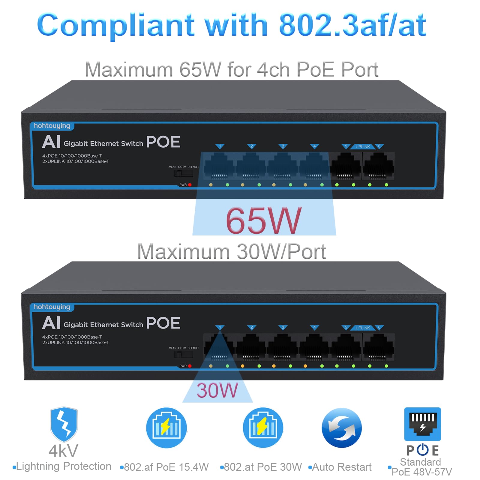 Commutateur Gigabit PoE 4 ports avec 2 Gigabit Uplink 1000 Mbps, 802.3af/at, alimentation intégrée 65 W, VLAN, métal non géré Plug and Play, idéal pour les caméras de sécurité NVR et