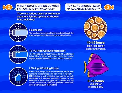 Miniatura 6 de Marineland 32996 Luz LED para acuario, luz brillante natural, vidrio