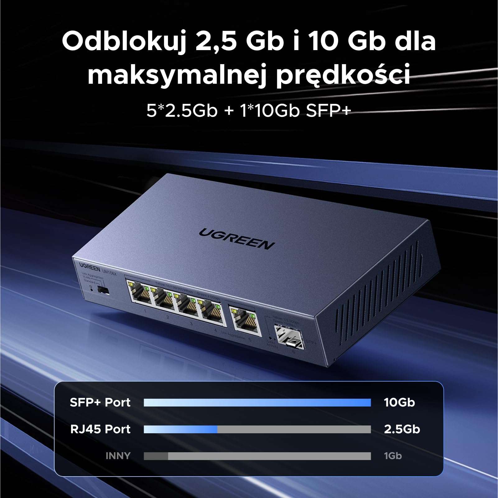 UGREEN Przełącznik LAN z 5 portami 2,5G + 1 portem 10G SFP+, niezarządzany przełącznik sieciowy do komputerów, serwerów NAS, serwerów, punktów dostępowych WiFi 6, szybka transmisja danych
