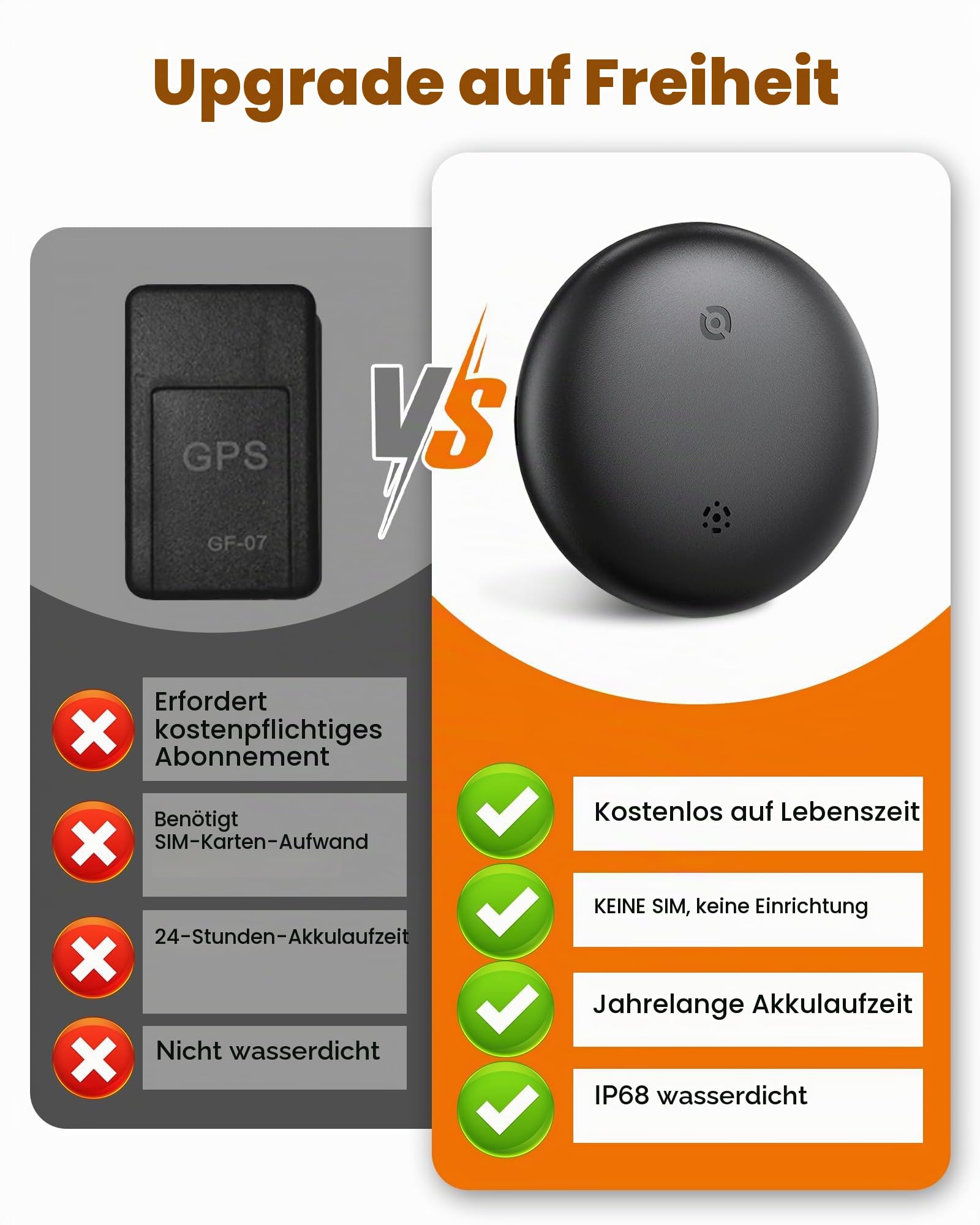 GPS-Tracker für Fahrzeuge Kompatibel mit Built in App (iOS＆Android) Echtzeit für A-ir T-Racker T-AGS Globale Abdeckung Verstecktes Auto Ortungsgerät Keine monatliche Gebühr oder Abonnement