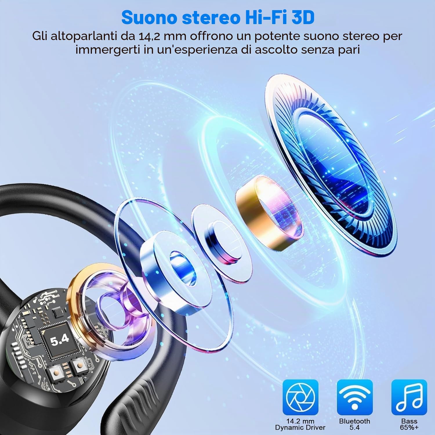 Hupoaf Cuffie Bluetooth Sport, Auricolari Bluetooth 5.4 con ENC Mic, 50 Ore Cuffie Wireless HiFi Stereo, Cancellazione Rumore Cuffiette Bluetooth, IP7 Impermeabili, USB-C Cuffie per Correre e Running